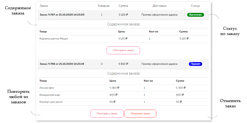Market Light — одностраничный магазин с каталогом и оплатой