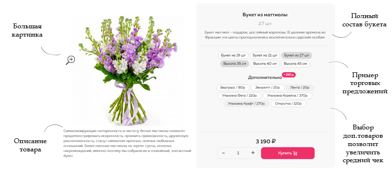 Превью готового решения Florist — магазин цветов и подарков