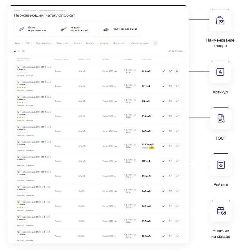 INTEC.Prom — сайт промышленной компании и оптового поставщика