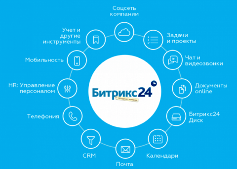 Битрикс вход, авторизация