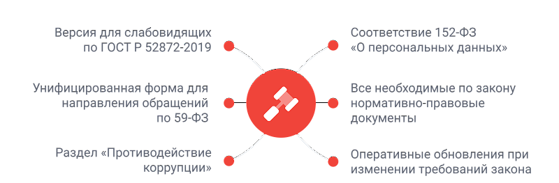 Главная страница сайта благотворительного фонда — адаптивный дизайн и режим для слабовидящих