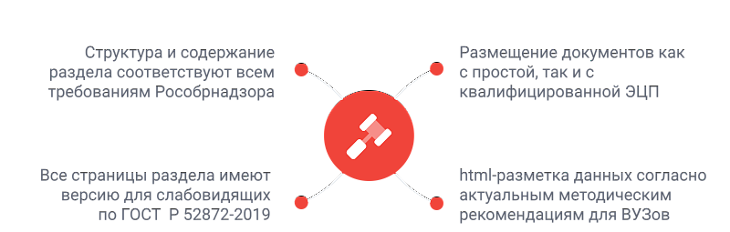 Превью готового шаблона SIMAI-SF4 для сайта образовательной организации