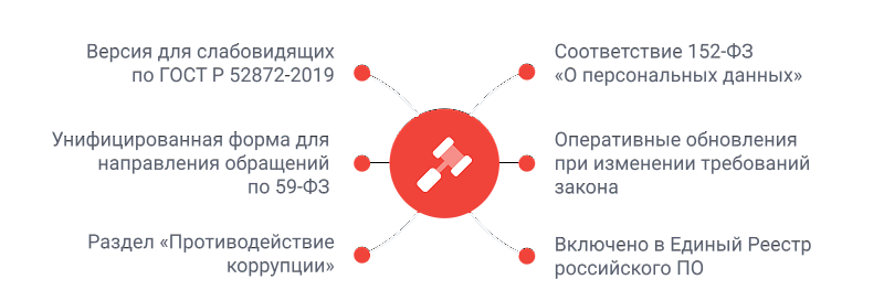 Превью адаптивного сайта кандидата SIMAI-SF4 с версией для слабовидящих