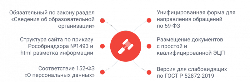 Превью готового адаптивного сайта SIMAI-SF4 для научно-исследовательского института