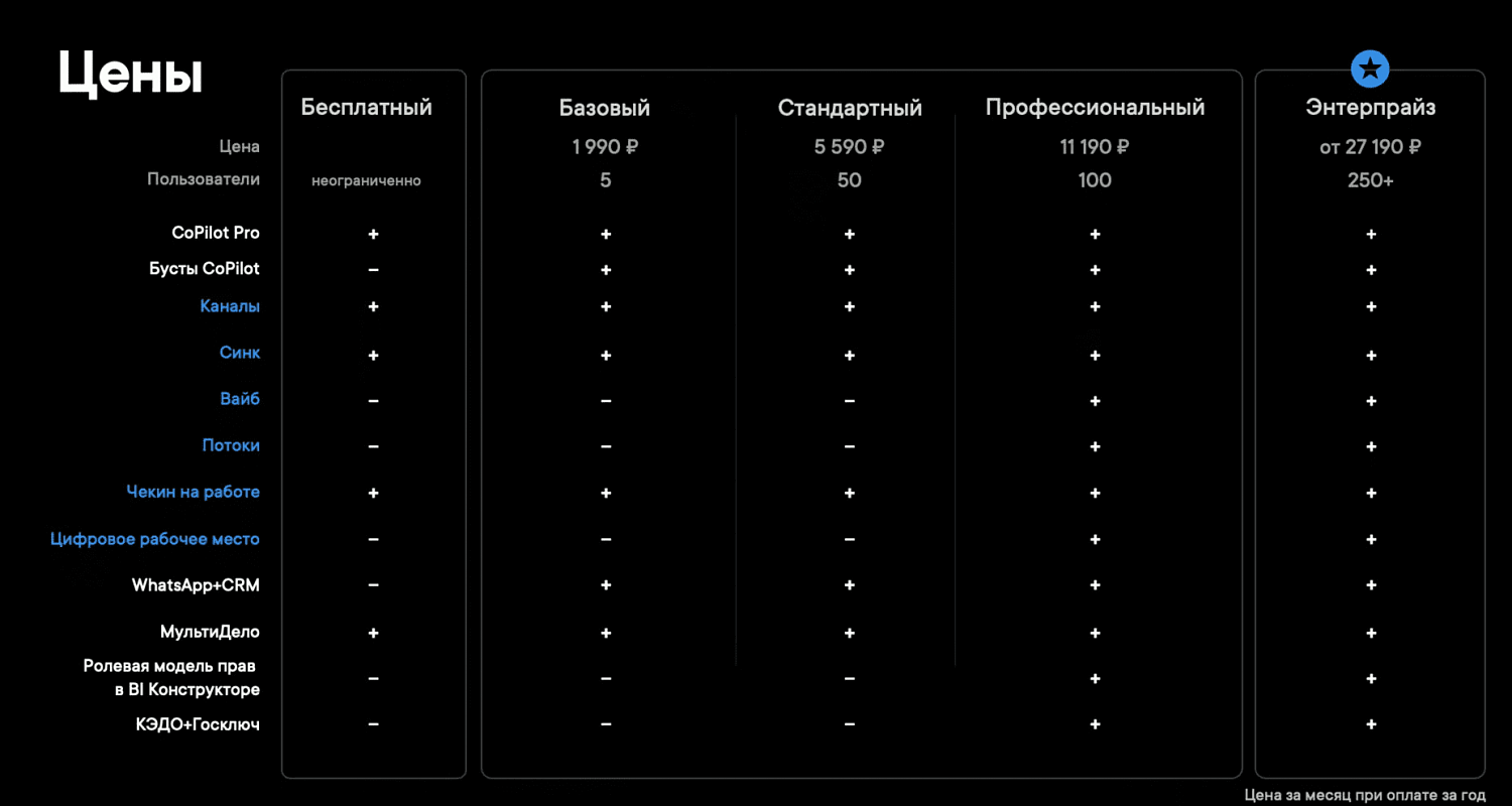 Презентация Новый Битрикс24 Орион 2024
